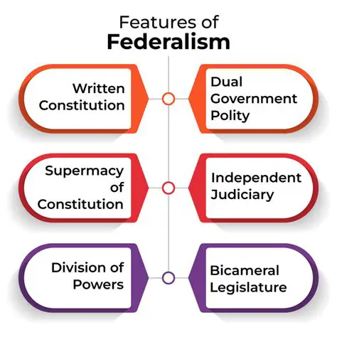 Key Features of BiffProcess