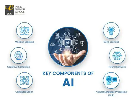 Key Features of Connect Me