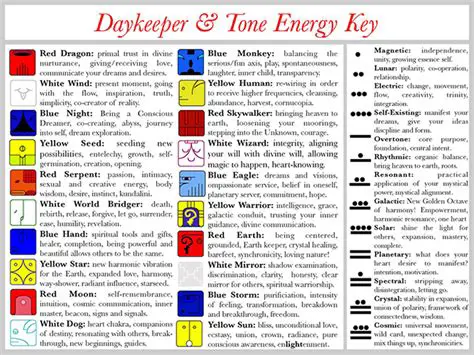Key Features of DreamSpell