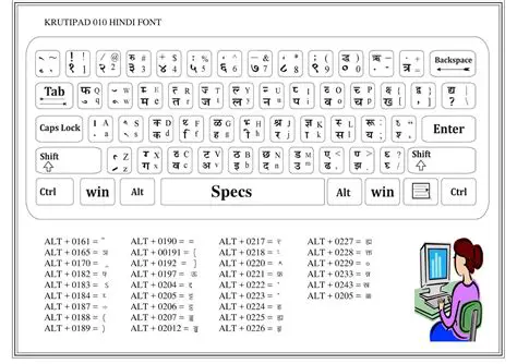 Key Features of Hindi English Typing Tool