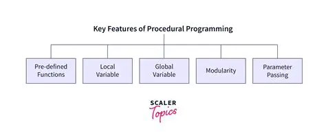 Key Features of HyperCAL3D