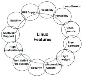 Key Features of Janotech Unix Shell
