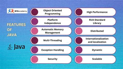 Key Features of Java Code Library