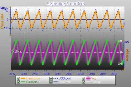 Key Features of LightningChart Pro