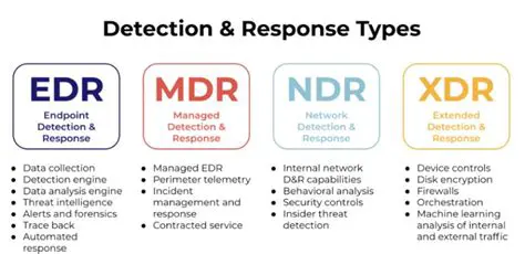 Key Features of MDR WTides
