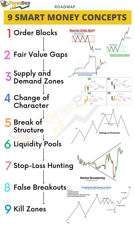 Key Features of My Smart Trader