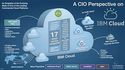 Key Features of MyAppsCloud