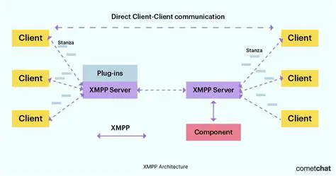 Key Features of Pandora XMPP Client