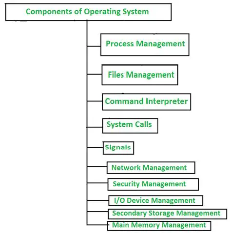 Key Features of POSSE Common Components