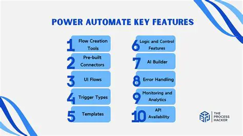 Key Features of Power Monitor
