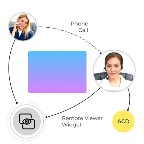 Key Features of Remote Viewer