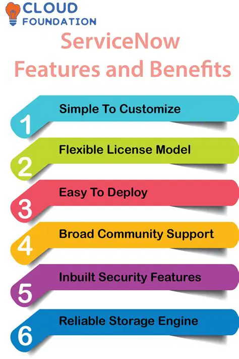 Key Features of ServiceNow