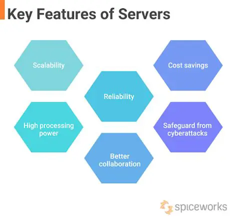 Key Features of Slider Server