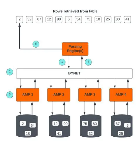 Key Features of Teradata ARC