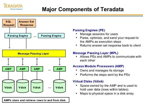Key Features of Teradata Named Pipes Access Module