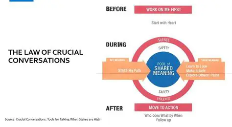 Key Features of the Conversations Table