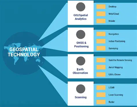 Key Features of the Geospatial Toolkit