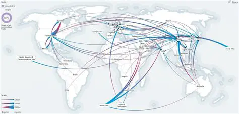 Key Features of the World Trade Atlas