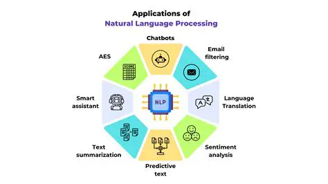 Key Features of TNOWAVE Applications