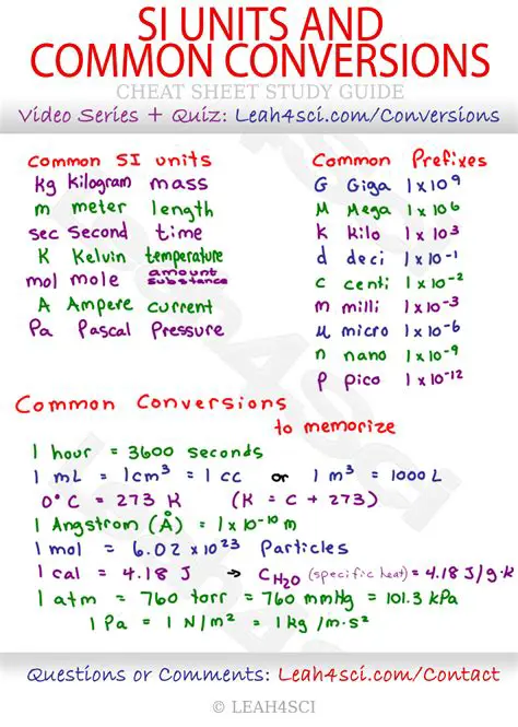 Key Features of Unit Conversion