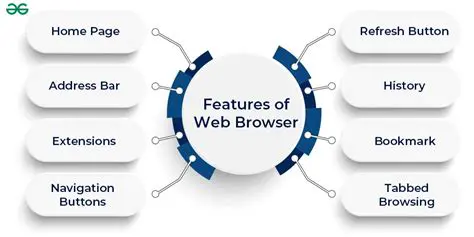 Key Features of Web Wheels