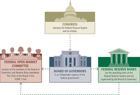 Key Functions of Reserve Banks