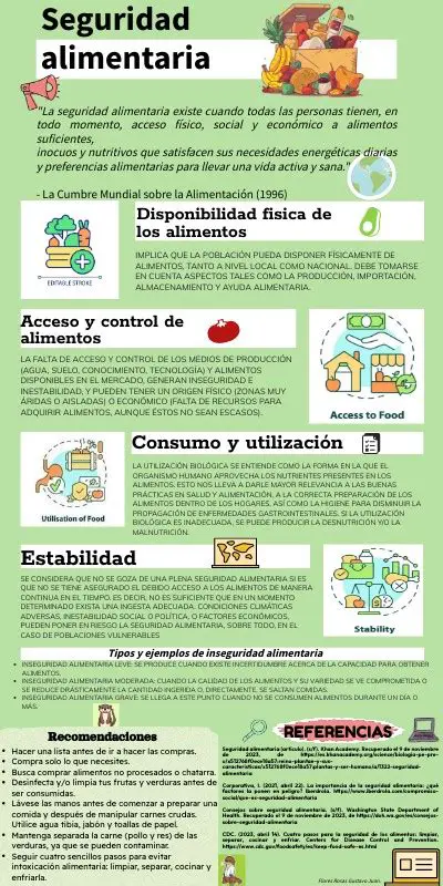La Importancia de la Seguridad Alimentaria