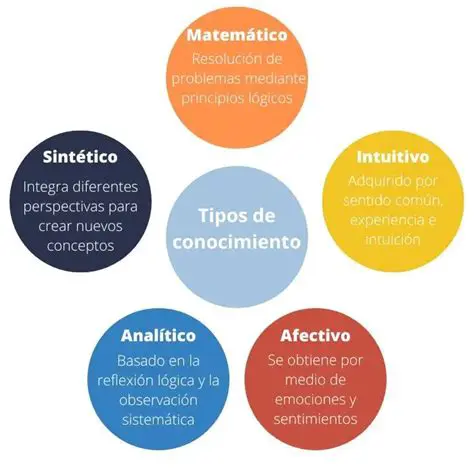 La Importancia del Conocimiento