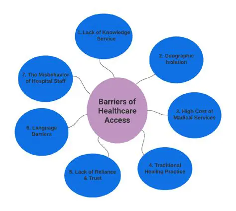 Lack of access to healthcare