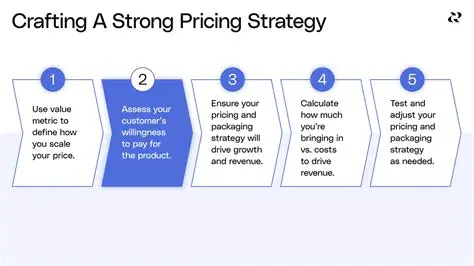Lack of directed promotional strategies