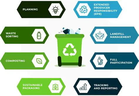 Lack of Sustainable Waste and Monitoring Services