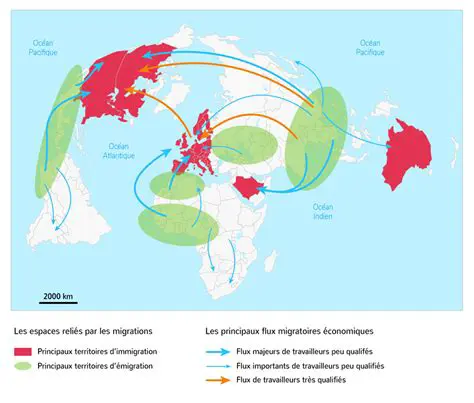 Les Effets de la Migration