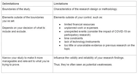 Limitations of the Dataset