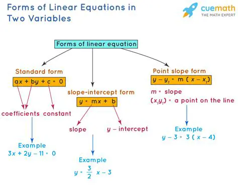 Linear Equations with Multiple Variables