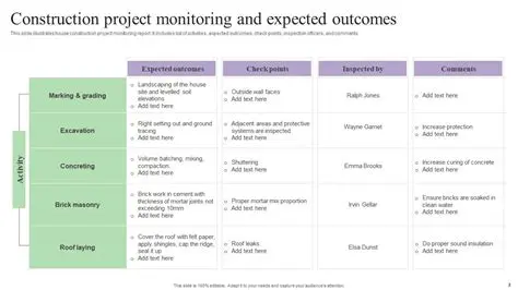 Listing the Outcomes for Event A