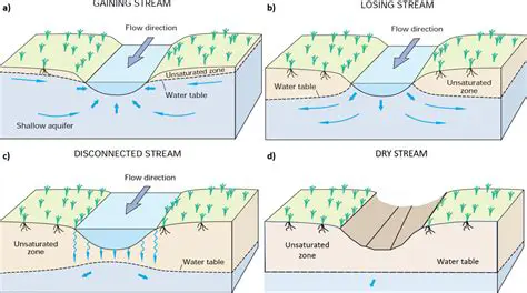 Losing Water through Natural Movement