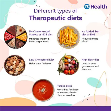 Main Features of a Diet Management System