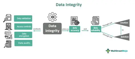 Maintain the integrity of documents