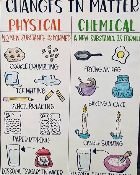 Make changes to your branch