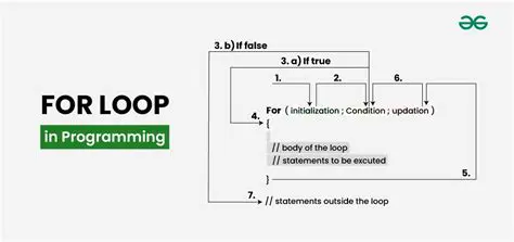Making forloop Work with Tabularray