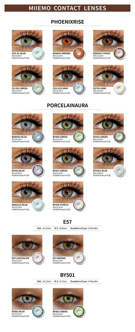 Manufacturing Coloured Lenses