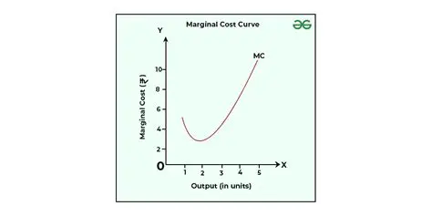 Marginal Cost in a Bookstore Setting