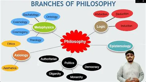 Matching the Philosophers to their Philosophies