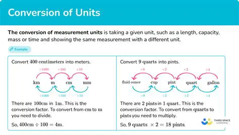 Measurement Units Conversion