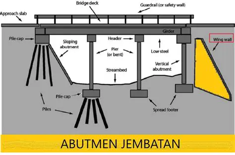 Mendistribusikan beban trak