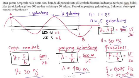 Menghitung Frekuensi Gelombang Elektromagnetik