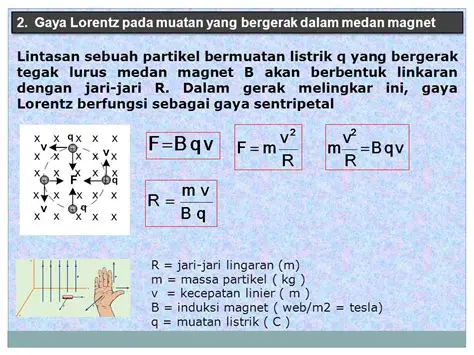 Menghitung Gaya Lorentz pada Kawat yang Berada dalam Medan Magnet