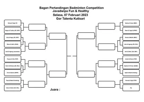 Menghitung Jumlah Kursi VIP di Pertandingan Badminton