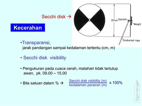Menghitung kecerahan ruangan