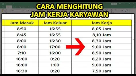 Menghitung Waktu Mulai Mengambar